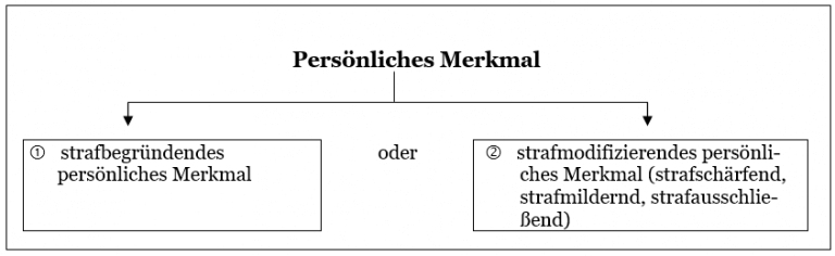 Die besonderen persönlichen Merkmale gem. § 28 StGB: Keine Hexerei