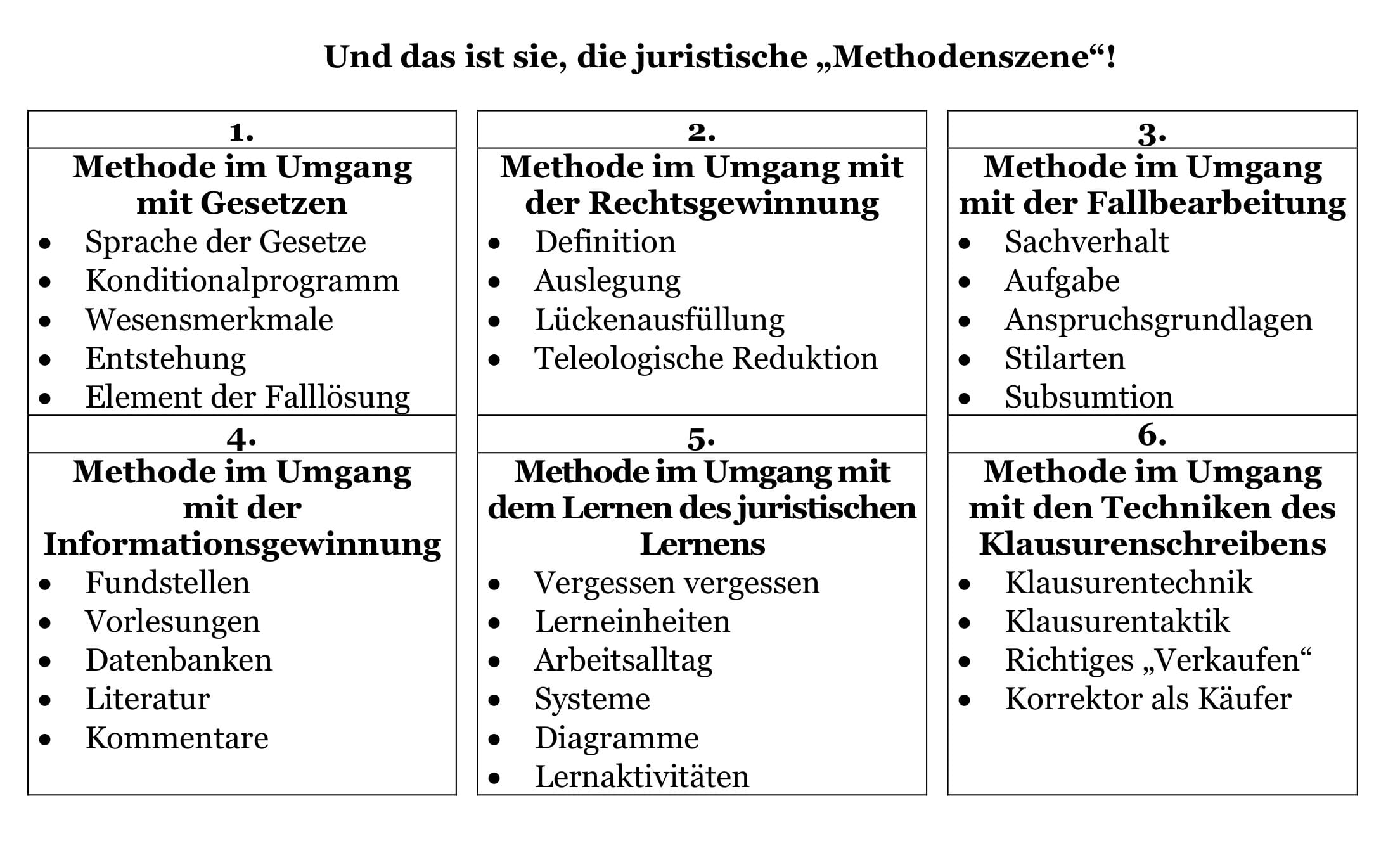 Methode